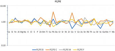 Impact and recoverability of metals from waste: a case study on bottom ash from municipal solid waste incineration plants